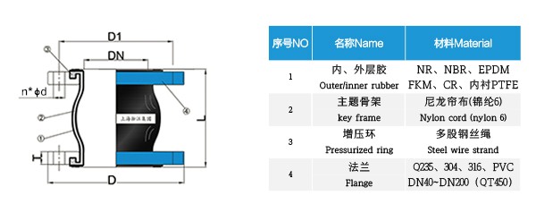 NR型 天然橡膠接頭 橡膠接頭電擊檢測報(bào)告
